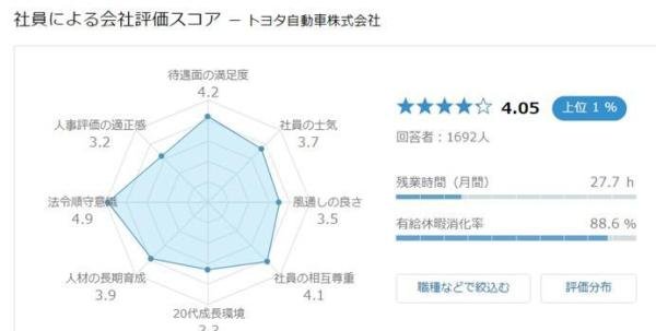 求职秘籍！日本留学生必备的2个就职网站