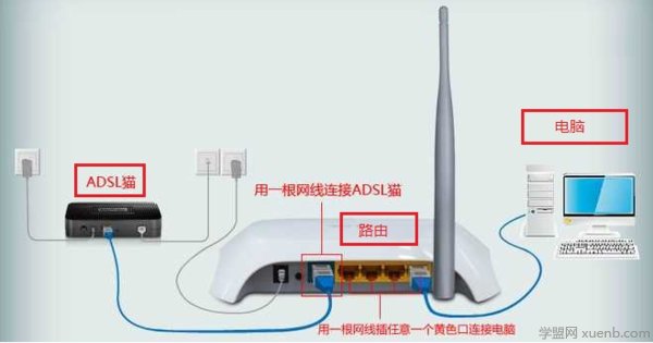 宽带拨号连接不上，路由器能连接上，拨号总是显示“651”是怎么回事？