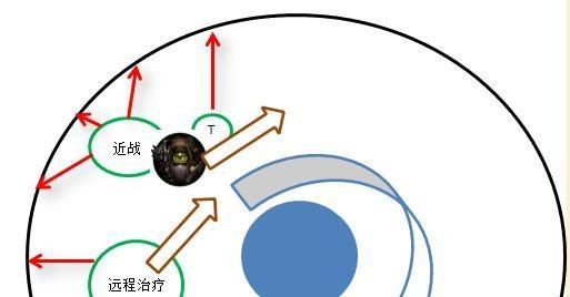 魔兽世界暗夜要塞H古尔丹攻略