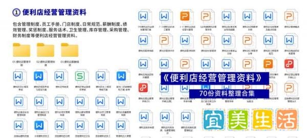 便利店如何进行管理？便利店经营管理制度分享