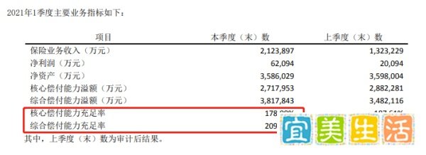阳光人寿好不好?怎么样?它家的产品值不值得买?