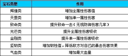 详谈蜀门百花副本加血细节与经验技巧(三)