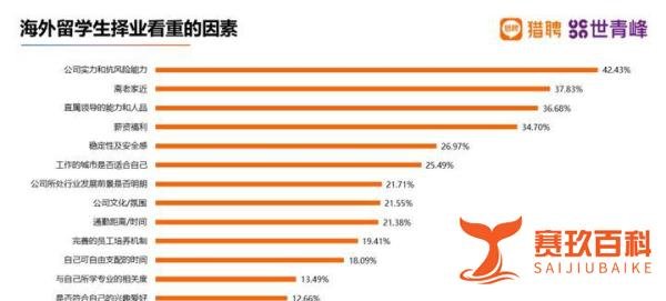 国企招聘数据曝光：半数海归入国企，一年制硕士是否被认可？