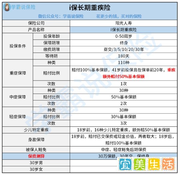 阳光人寿好不好?怎么样?它家的产品值不值得买?