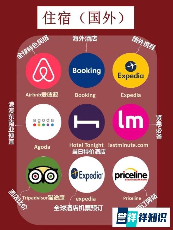 63个超实用旅游app推荐