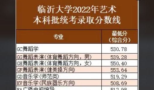临沂二中北校区中考录取分数线是多少分？