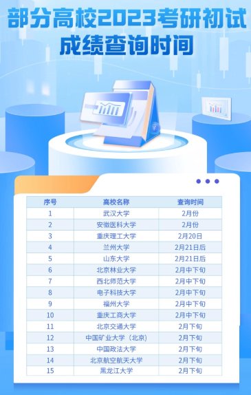 江苏研究生成绩什么时候公布2023