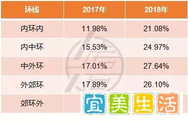 2018年上海房价是怎么跌的?