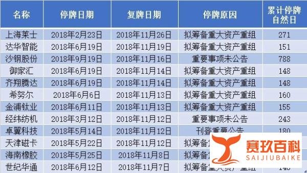 首例强制复牌!银亿股份成最严新规后首例,停牌钉子户还有谁?