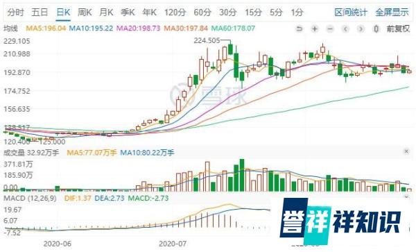 中签可能赚30%，东财转3即将申购！