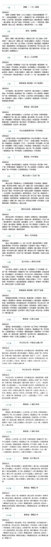 贵港市内道路客运公交逐步恢复,开车坐车请做好自我防护!