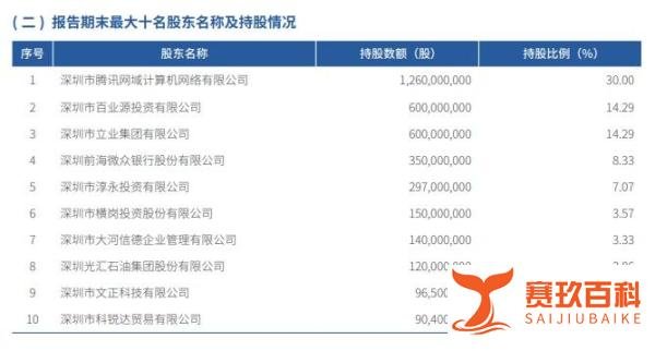 微众银行背后的“豪华”股权结构，腾讯、高瓴、挚信都投了