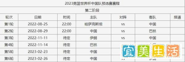 2022中国男篮世亚预赛直播在哪里看?中国男篮亚洲世预赛赛程时间安排表!