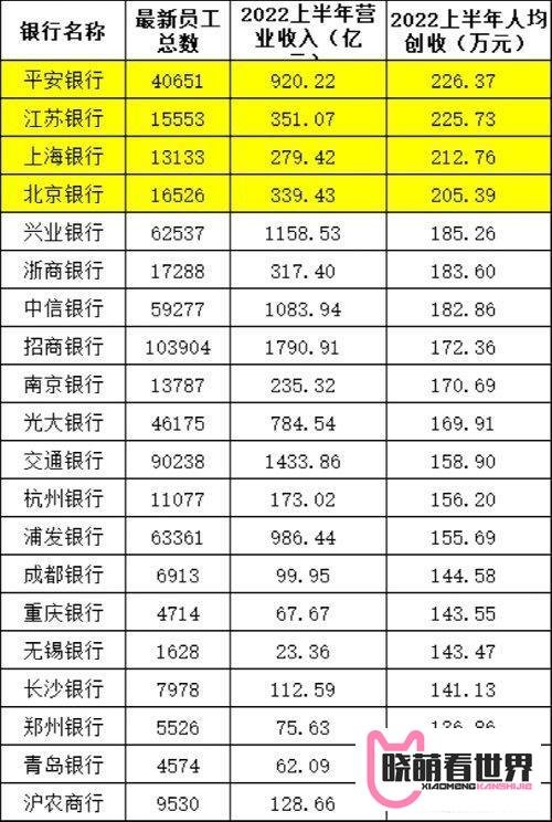重磅!250万银行人薪酬出炉!银行茅降薪了,月薪还有5.5万!六大国有行全线“加工资”,降最多竟是这家