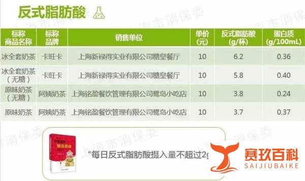 突击奶茶后厨,上海抽检奶茶店全部存在问题!
