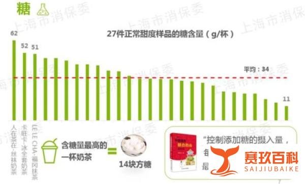 突击奶茶后厨,上海抽检奶茶店全部存在问题!