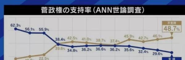 菅义伟决定辞去首相一职!一年间的工作获安倍赞扬