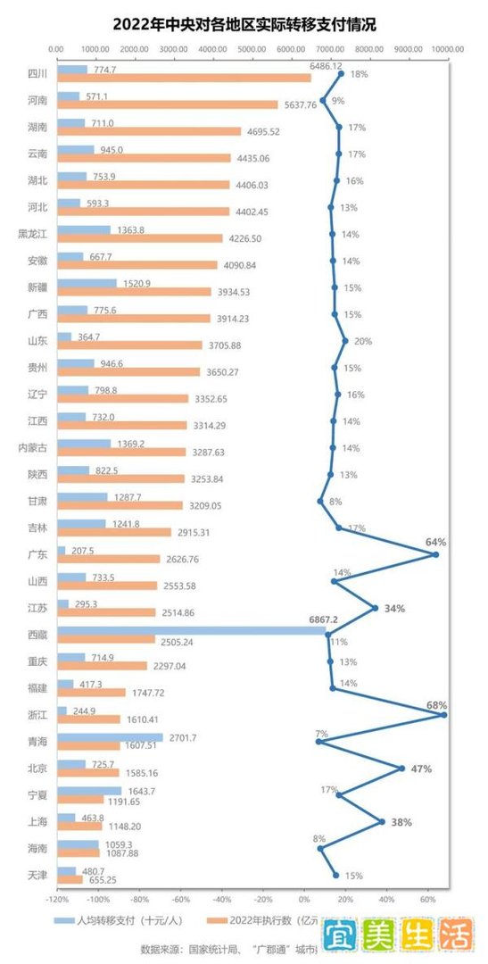 十万亿财政转移支付,怎么花,花去哪?