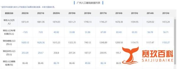 常住人口城镇化率86.48%：论广州城市规划与可持续发展