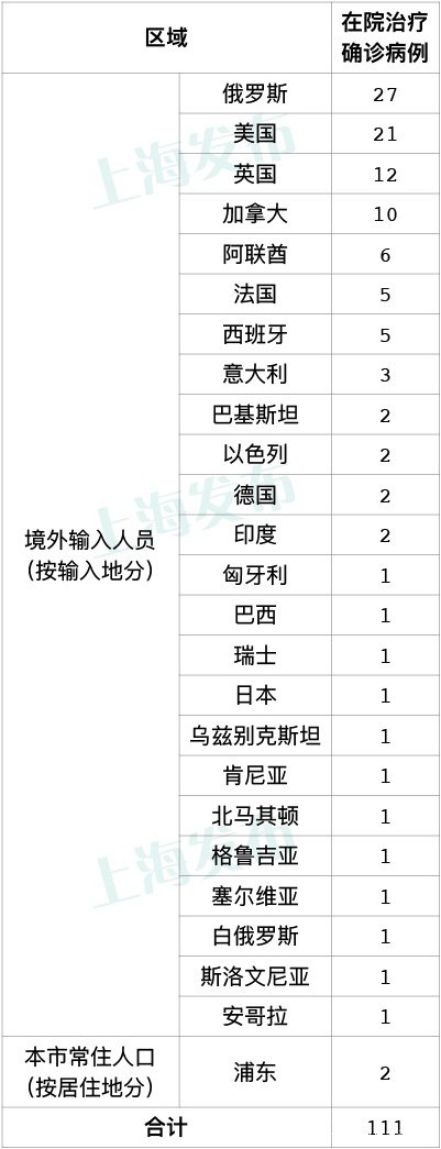 大连确诊病例中,有一18个月大的孩子,孩子在救治过程中是否会更加困难?