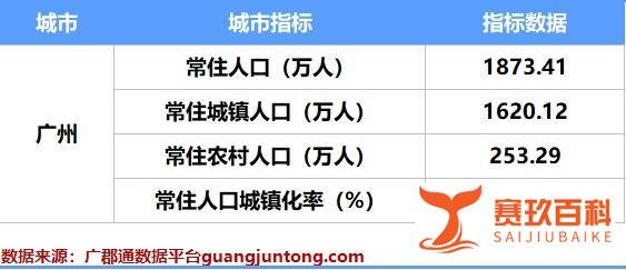 常住人口城镇化率86.48%:论广州城市规划与可持续发展
