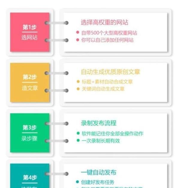推手云全网络营销软件，自动发帖软件