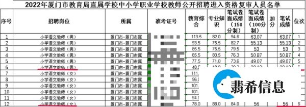 震惊！20分进招教复审名单？！男性考教师会更有优势吗？