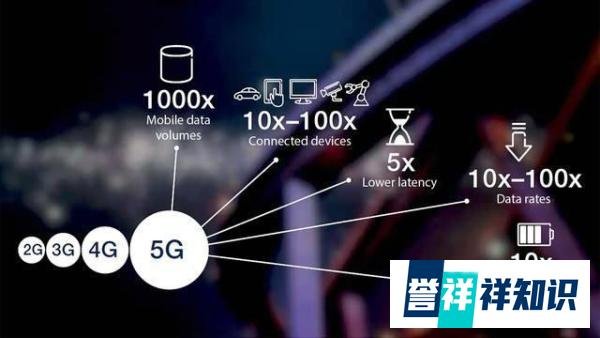 它是全球第一个5G商用国家，但是实际体验却备受用户吐槽！