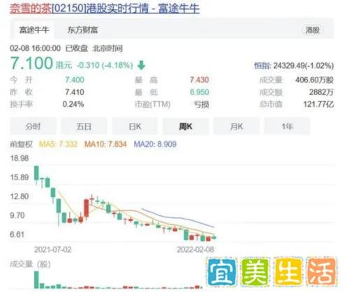 喜茶被曝裁员30%,年终奖也延迟?公司火速回应……