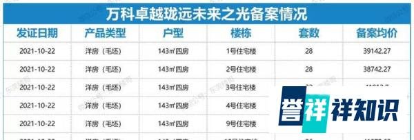还在涨？万科未来之光通过备案，已破4万！