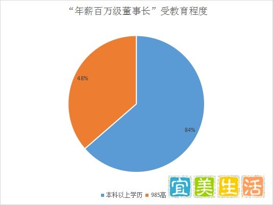 学霸潘周聃因一个动作火遍全网，真实学历曝光让人钦佩
