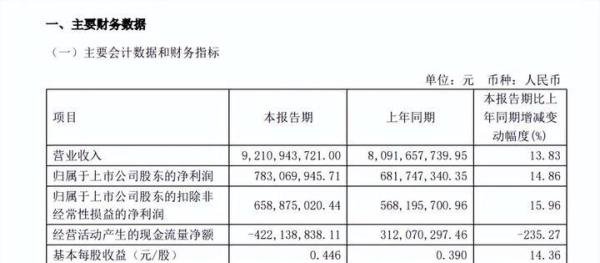 A股知名公司副董事长病逝,年仅57岁
