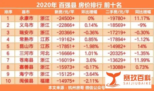 房产专家：在小县城买房，真的“有价无市”吗？