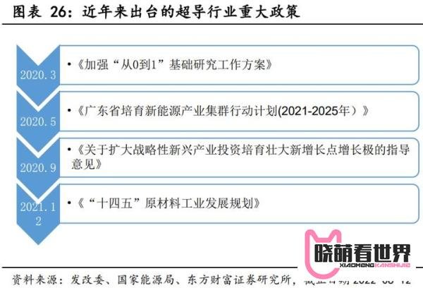 暴涨1.5倍!温室超导究竟是什么?