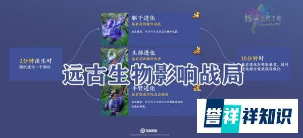 王者荣耀S22赛季野区环境解析，假野王退群，前期英雄更吃香