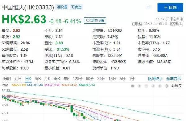 深夜突发!许家印