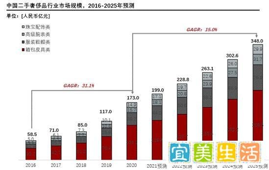 二手电商直播采购难题如何解决 图灵云仓打造全品类AI授信供应链生态