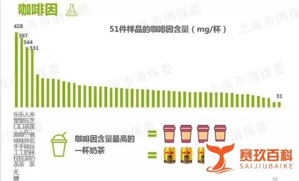 突击奶茶后厨,上海抽检奶茶店全部存在问题!