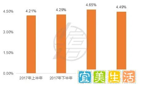 2018年上海房价是怎么跌的?