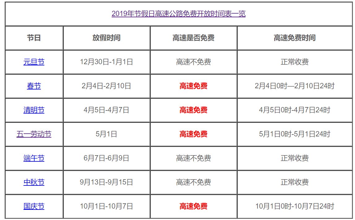 2019五一吉林高速免费吗 五一高速路什么时间免费