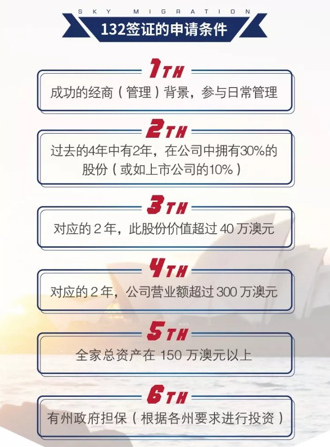 怎样移民澳洲?