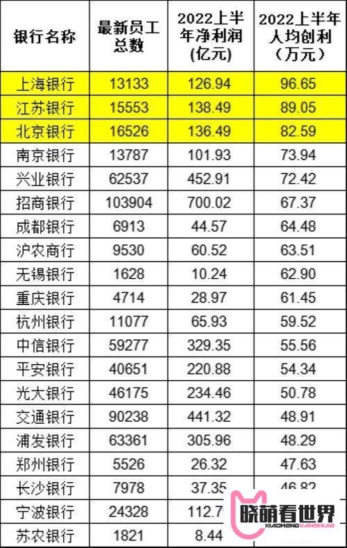 重磅!250万银行人薪酬出炉!银行茅降薪了,月薪还有5.5万!六大国有行全线“加工资”,降最多竟是这家