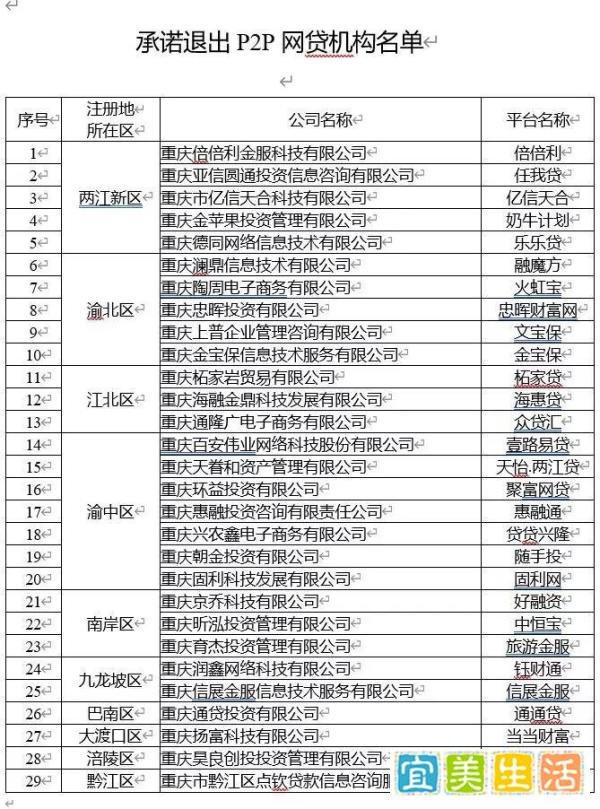 P2P再遭封杀!重庆宣布取缔全部P2P网贷机构!下一个会是谁?