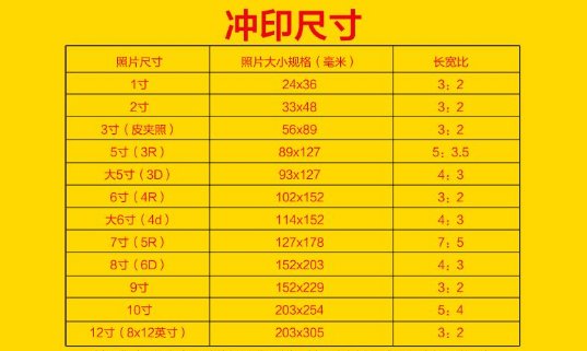 4寸照片的尺寸是多少？