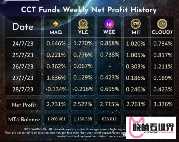 分投趣已经崩盘,Fintoch,领导人,早期的人 现在都在TriumphFX德汇CCT托管