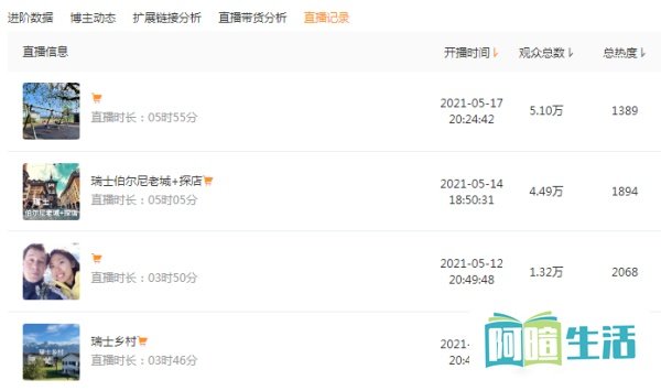 视频号小白直播带货入门指南！从0-1只需要这些步骤