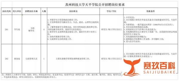 【江苏|苏州】2021苏州科技大学天平学院专职辅导员及行政管理人员招聘5人公告