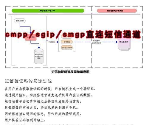 图文解说短信验证码的发送过程