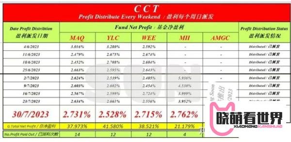 分投趣已经崩盘,Fintoch,领导人,早期的人 现在都在TriumphFX德汇CCT托管