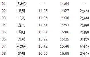 杭州至枣庄在富阳高铁站有车吗